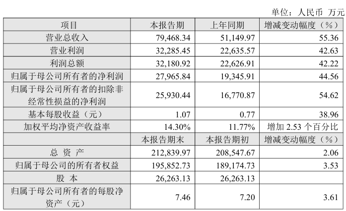 世华科技最新公告：2025年度向特定对象发行A股股票申请获得上交所受理