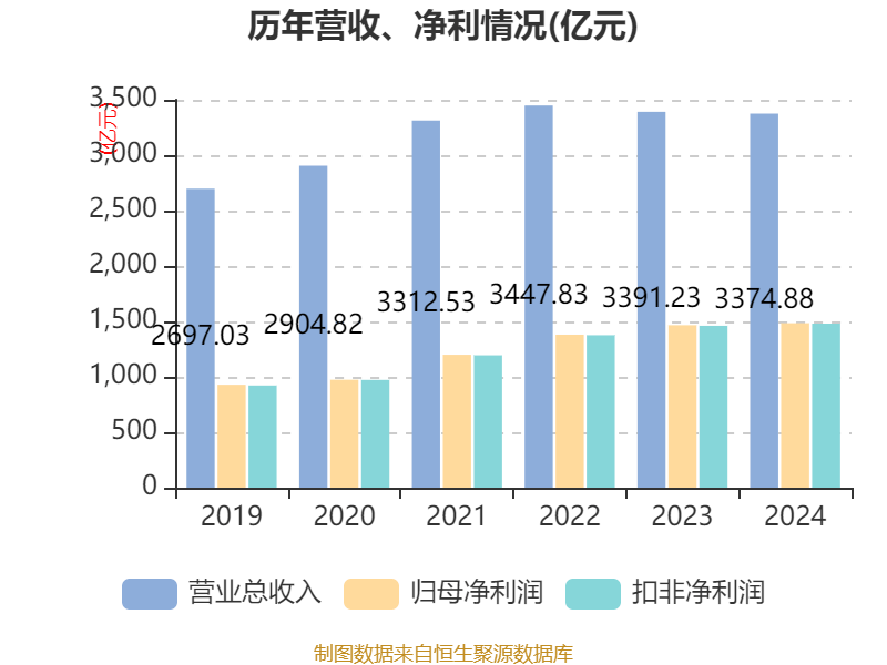 财报速递：义翘神州2024年全年净利润1.22亿元