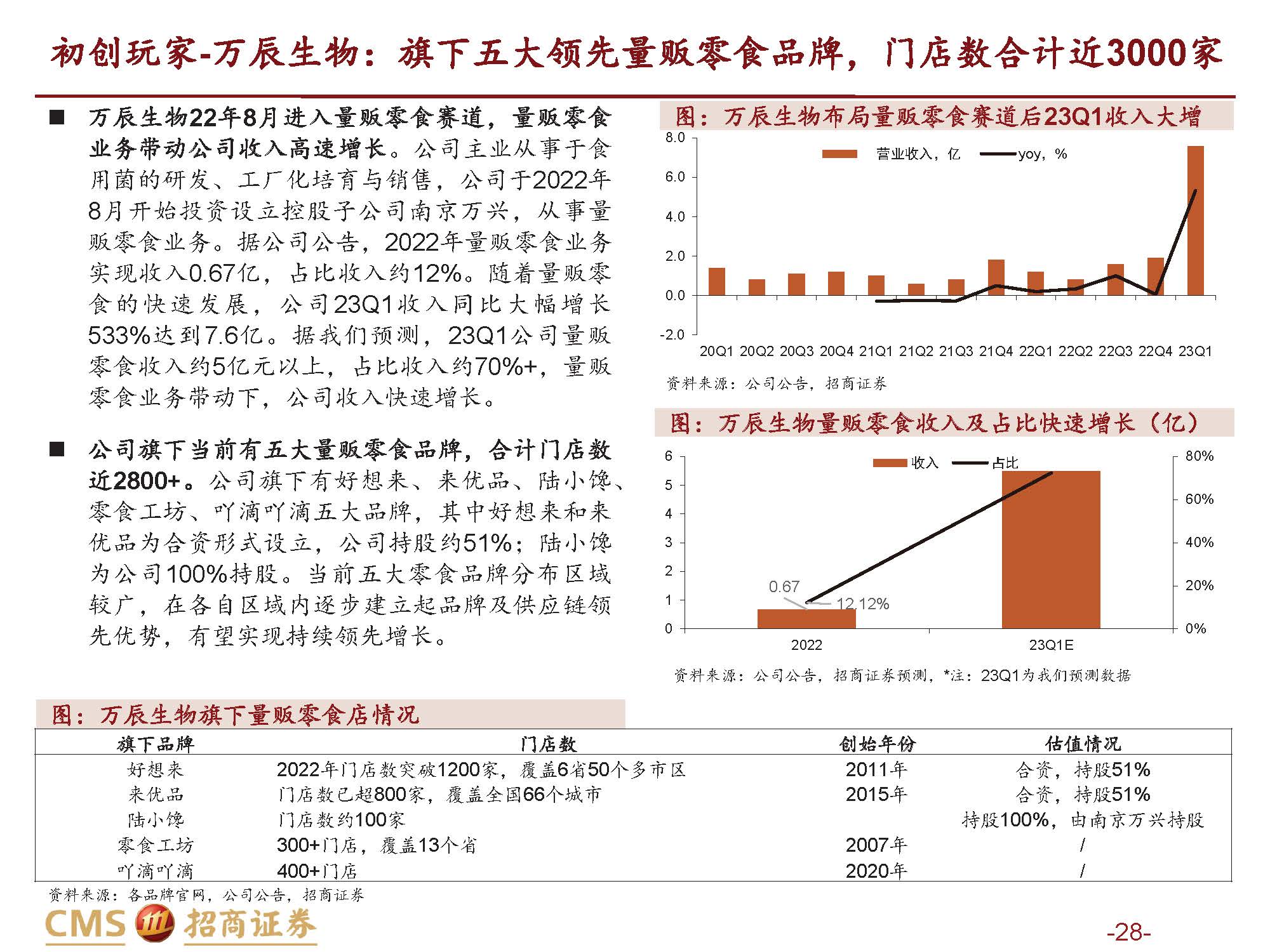 德科立：公司产品面向全球市场，具体海外业务占比请参阅公司披露的定期报告