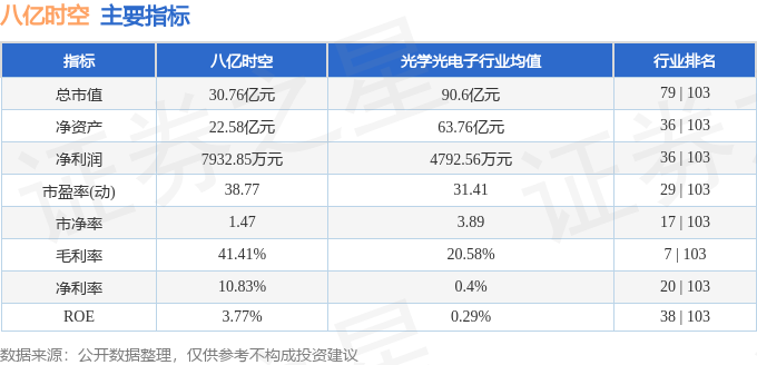 八亿时空：公司医药中间体业务进展顺利持续进行工艺开发及质量研究产品已顺利陆续出货