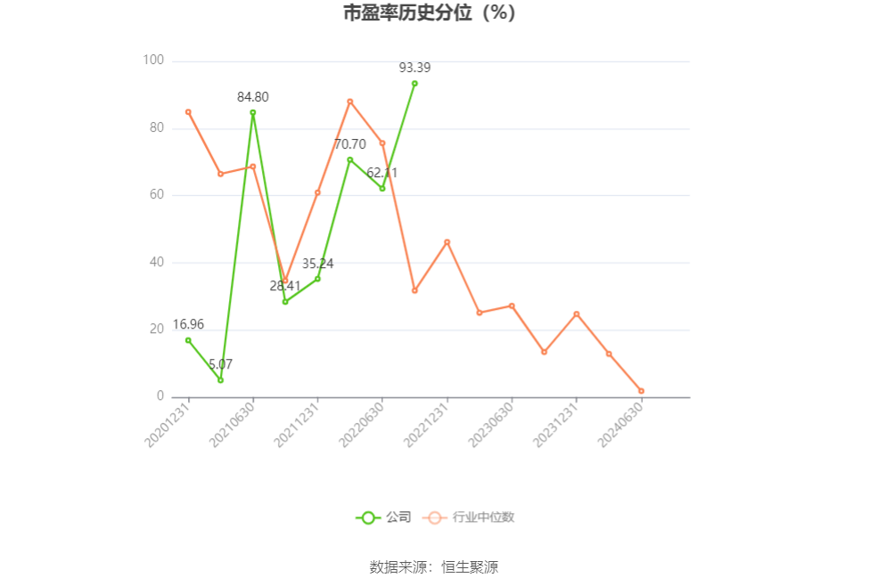 科兴制药：4月11日召开业绩说明会，博时基金、汉享投资等多家机构参与