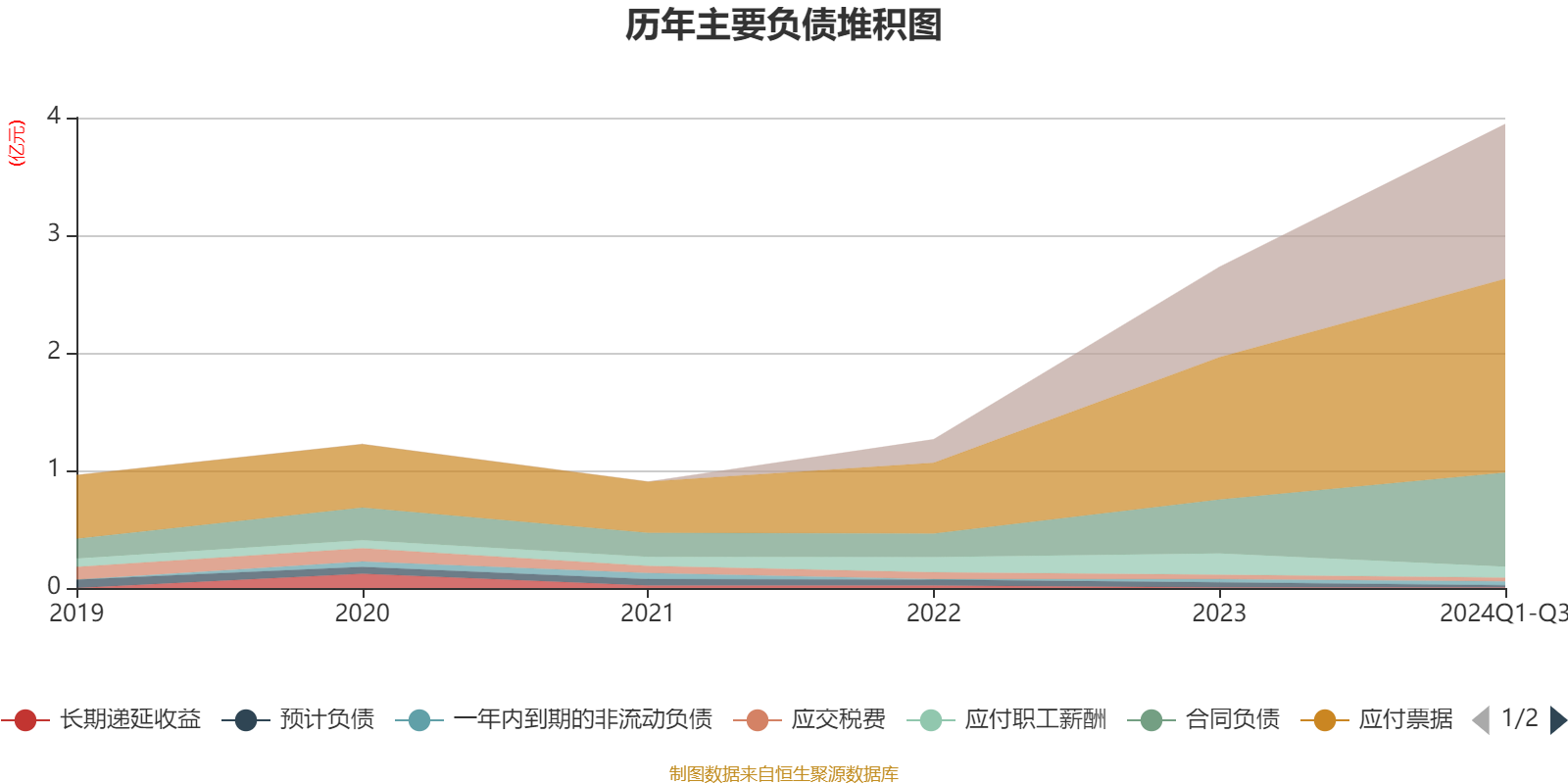 财报速递：海优新材2025年一季度净亏损5743.82万元