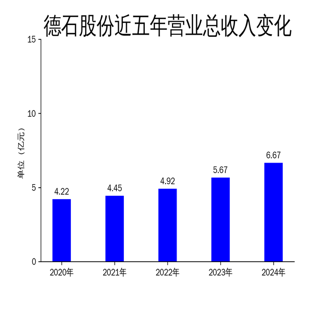 财报速递：海晨股份2024年全年净利润2.93亿元