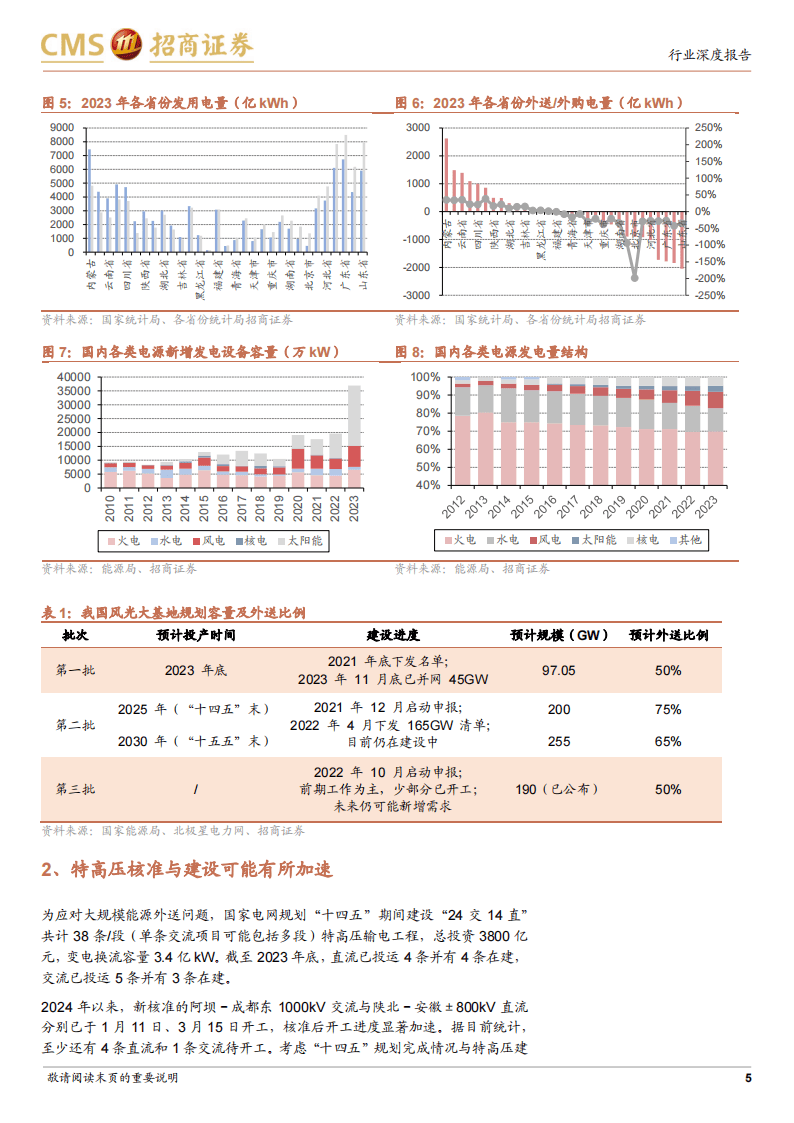 电力设备行业动态跟踪：首张OC落地，运营+政策双驱，产业落地在即