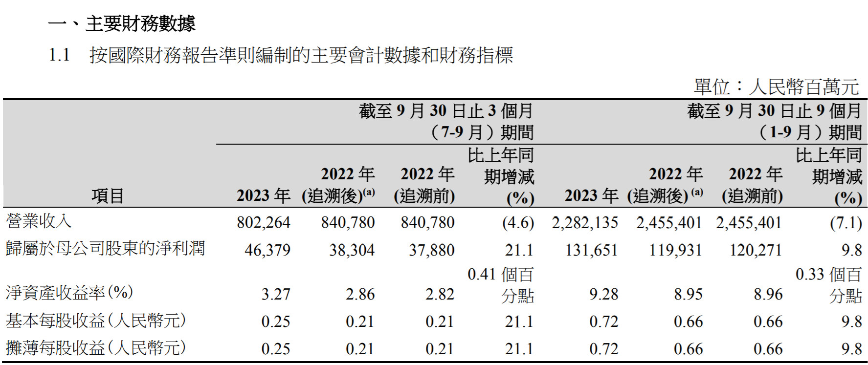 财报速递：爱朋医疗2024年全年净利润1080.07万元