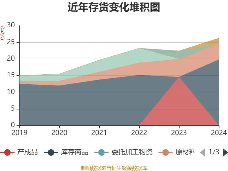 财报速递:标准股份2024年全年净亏损1.53亿元