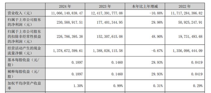 诚志股份：公司会继续以“诚志股份2.0版”战略为中心，毫不动摇坚持和落实“一体两翼”发展，稳中求进、以进促稳，在确保安全环保的前提下，快速推进战略目标任务的落地，持续深化赋能型总部建设