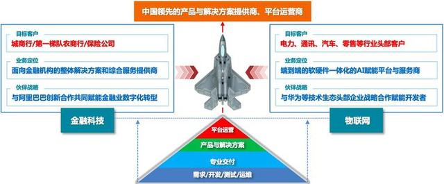 诚志股份：公司会继续以“诚志股份2.0版”战略为中心，毫不动摇坚持和落实“一体两翼”发展，稳中求进、以进促稳，在确保安全环保的前提下，快速推进战略目标任务的落地，持续深化赋能型总部建设