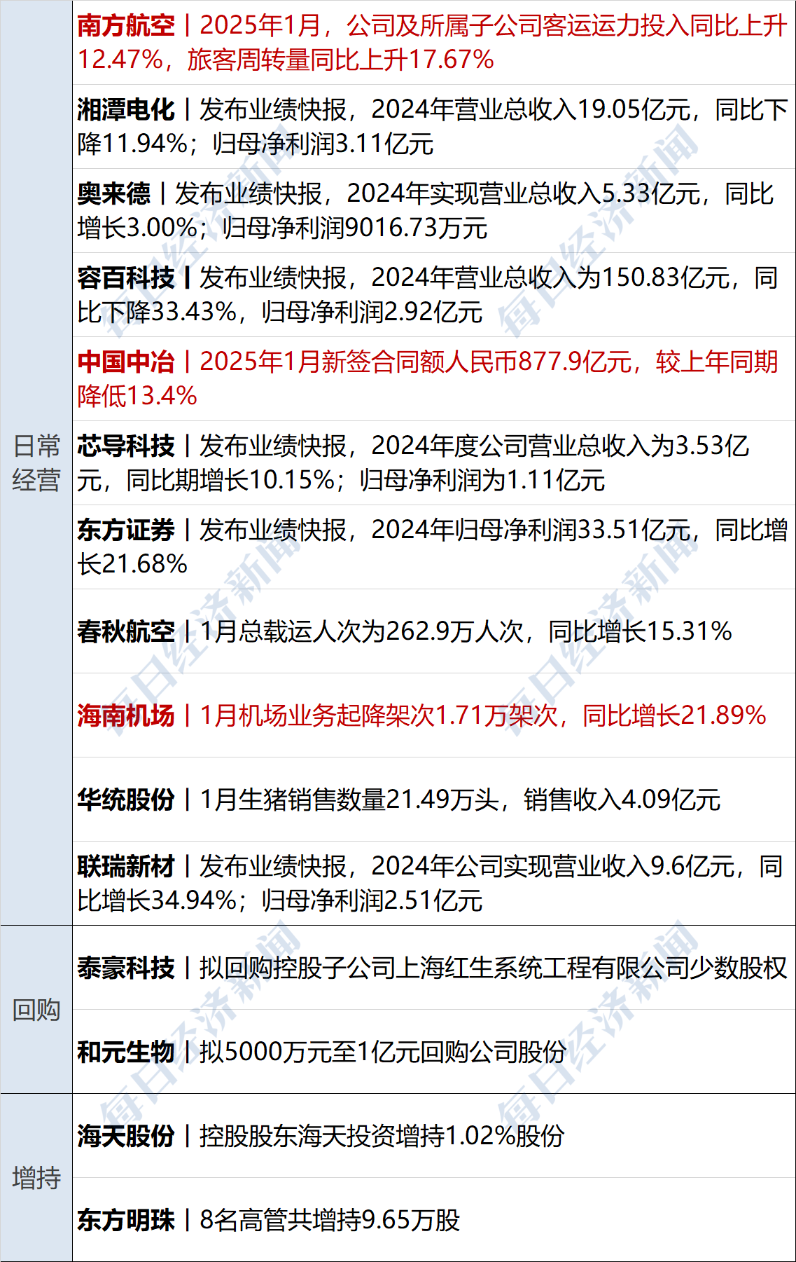 财报速递：川环科技2024年全年净利润2.03亿元