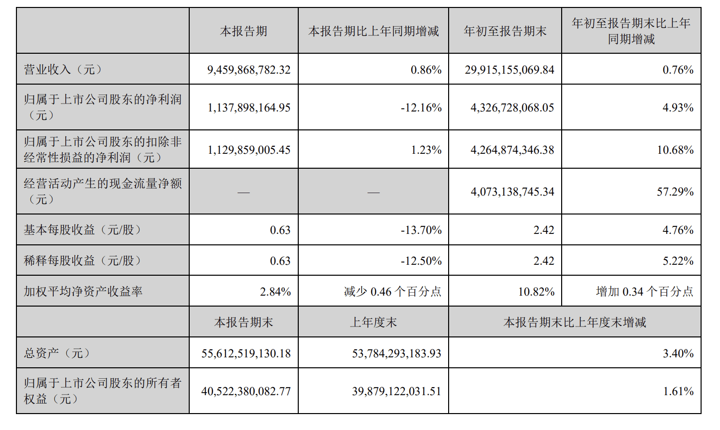 财报速递：春晖智控2024年全年净利润5394.44万元