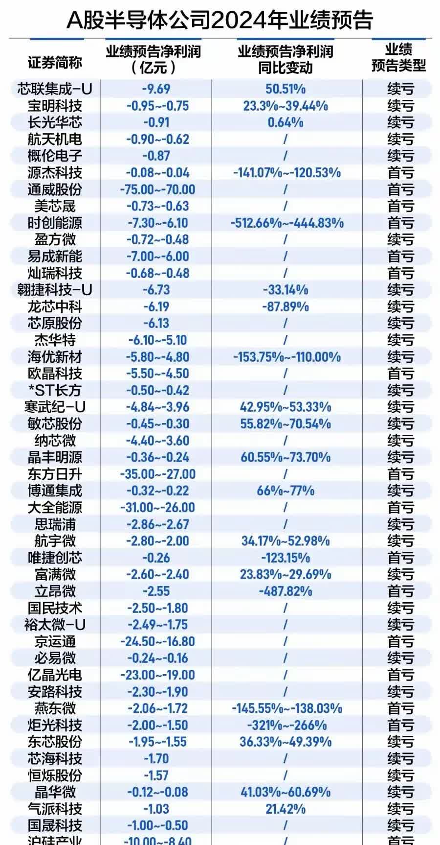 财报速递：川环科技2024年全年净利润2.03亿元