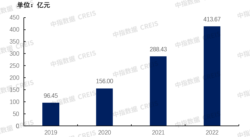 年报解读 | 雅生活服务2023年“增收不增利”，在管面积增速持续放缓，商誉减值等拖累业绩