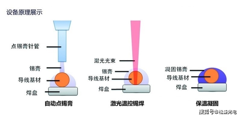 华光新材：公司涉及的国产替代产品主要有锡焊膏、预成型焊片、导电胶等