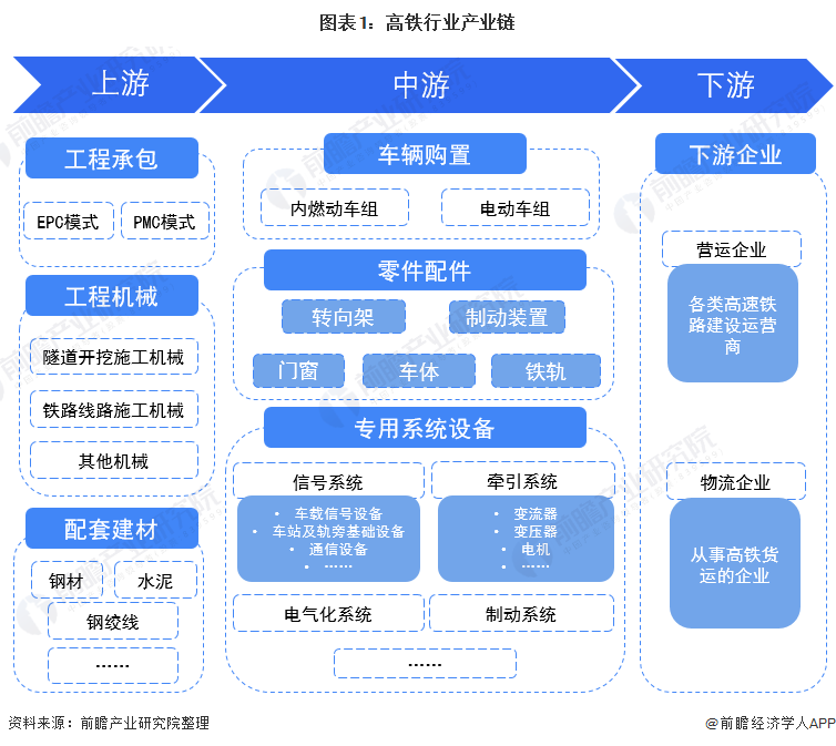 【干货】二手车产业链全景梳理及区域热力地图