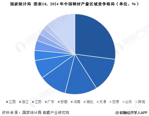 预见2025：《2025年中国航空装备行业全景图谱》（附市场现状、竞争格局和发展趋势等）