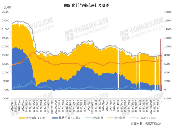 基础化工行业周报：贸易摩擦风险加剧，关注内需和国产替代两条主线