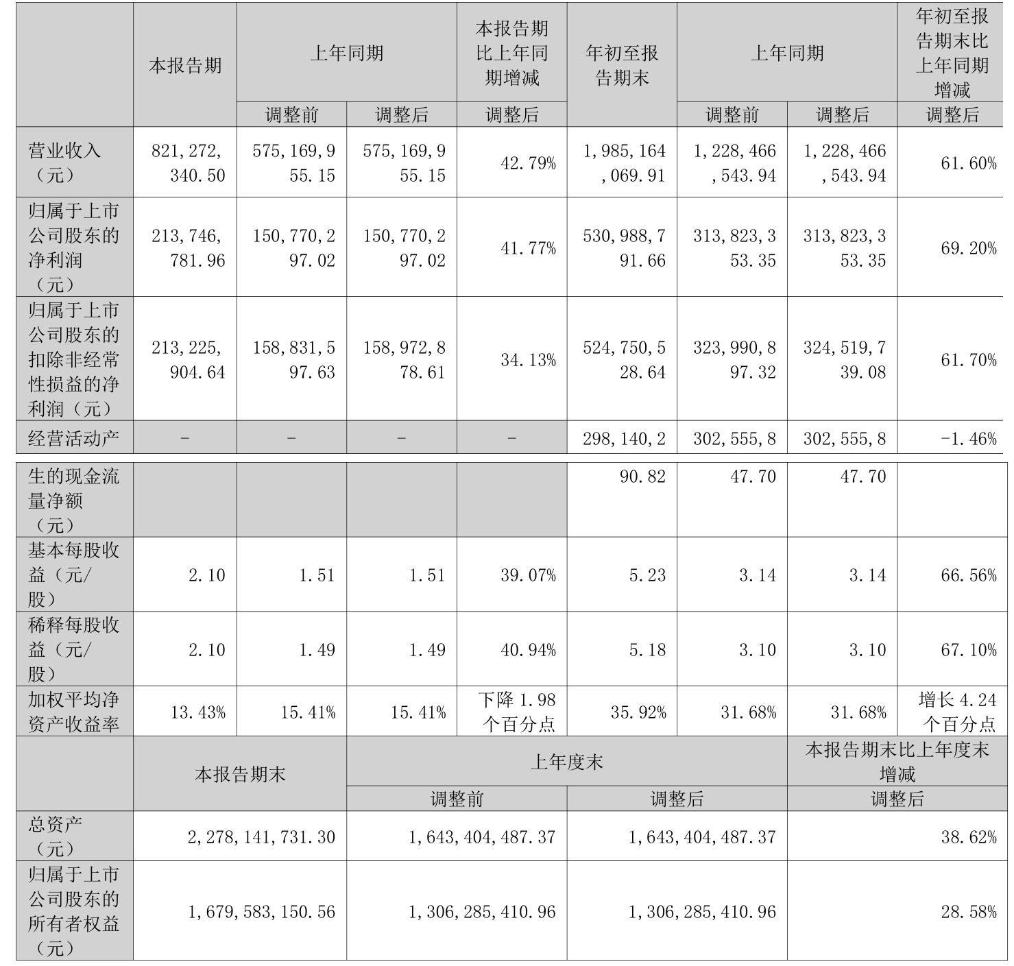财报速递：建投能源2024年全年净利润5.31亿元