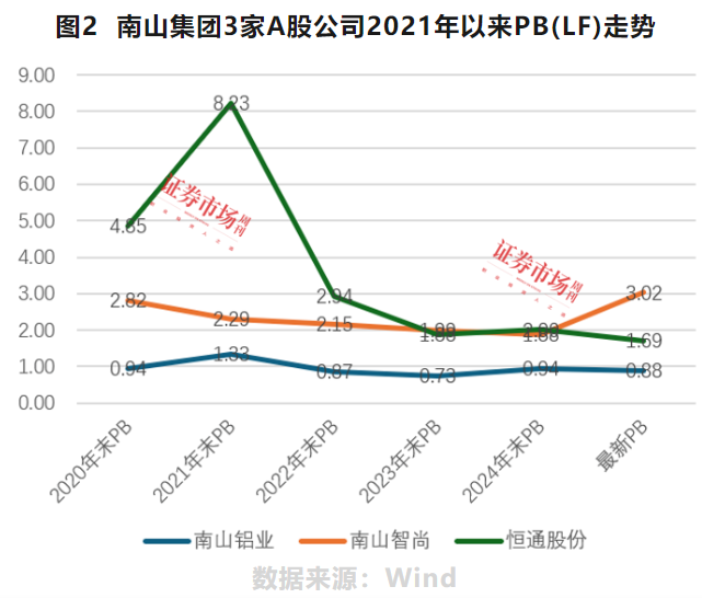 再论军工行业、行情与市值管理：早已森严壁垒，更加众志成城