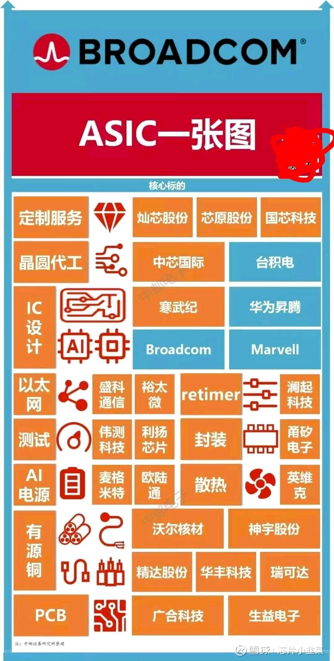 翱捷科技：4月9日接受机构调研，国信证券、汇添富等多家机构参与