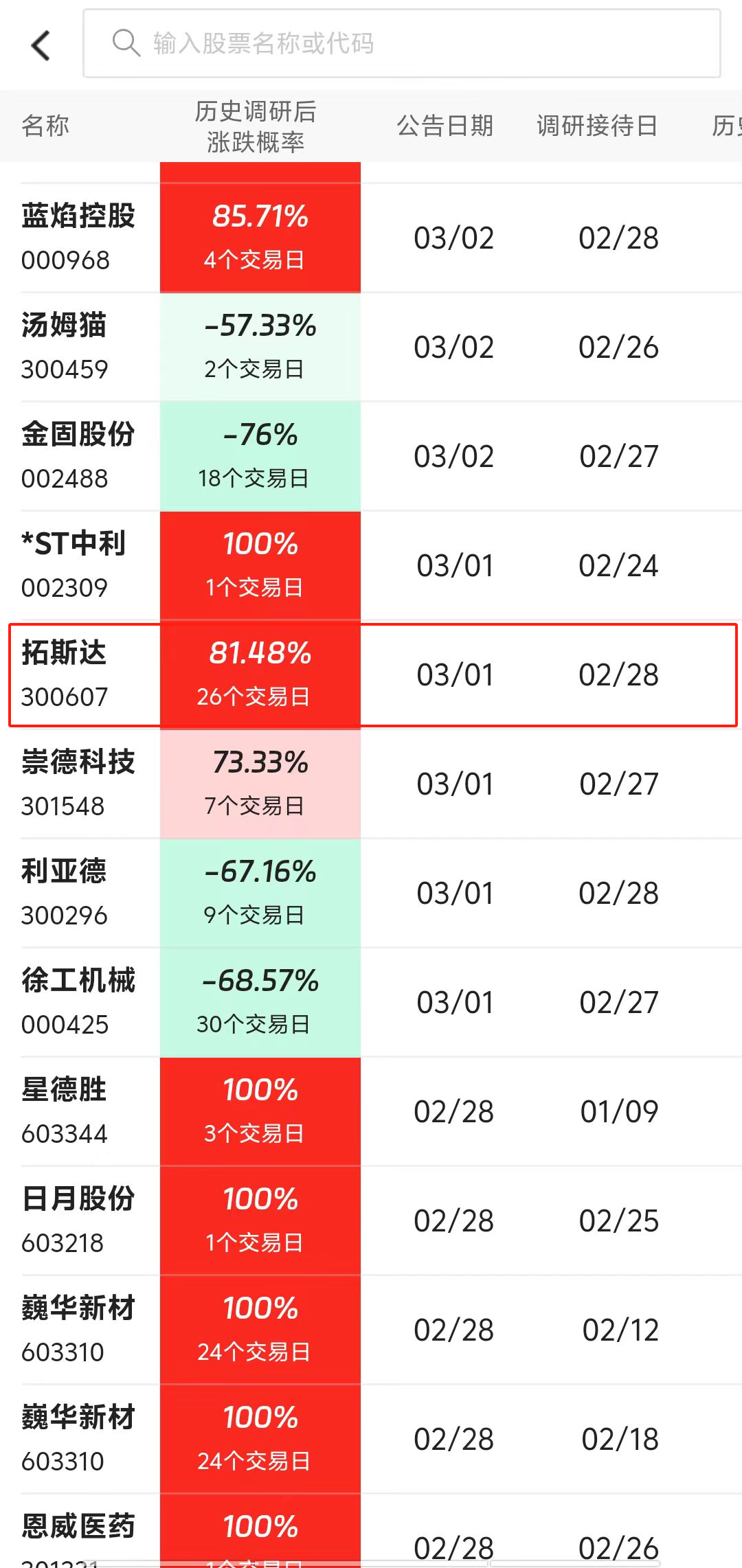 中科蓝讯：4月16日接受机构调研，投资者参与
