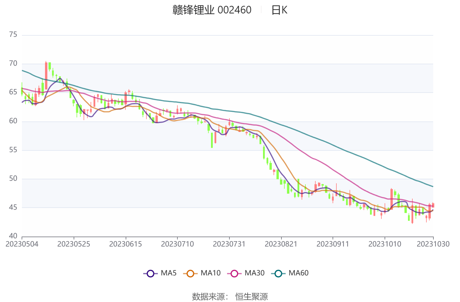 财报速递：西南证券2024年全年净利润6.99亿元