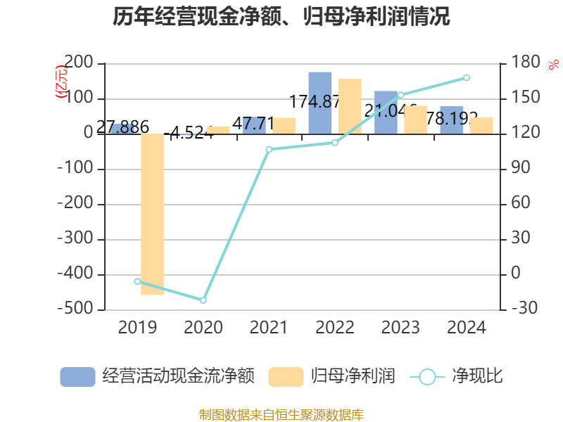 财报速递：西南证券2024年全年净利润6.99亿元