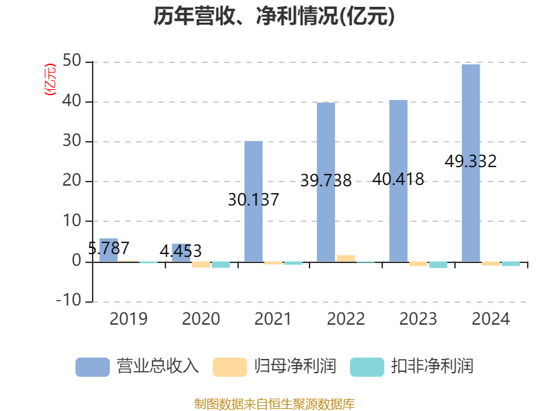 财报速递：微导纳米2024年全年净利润2.27亿元