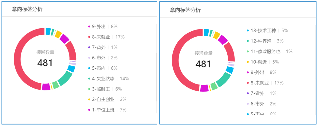 华光新材：公司锡基钎料有批量供应在5G通信领域目前收入占比还不高