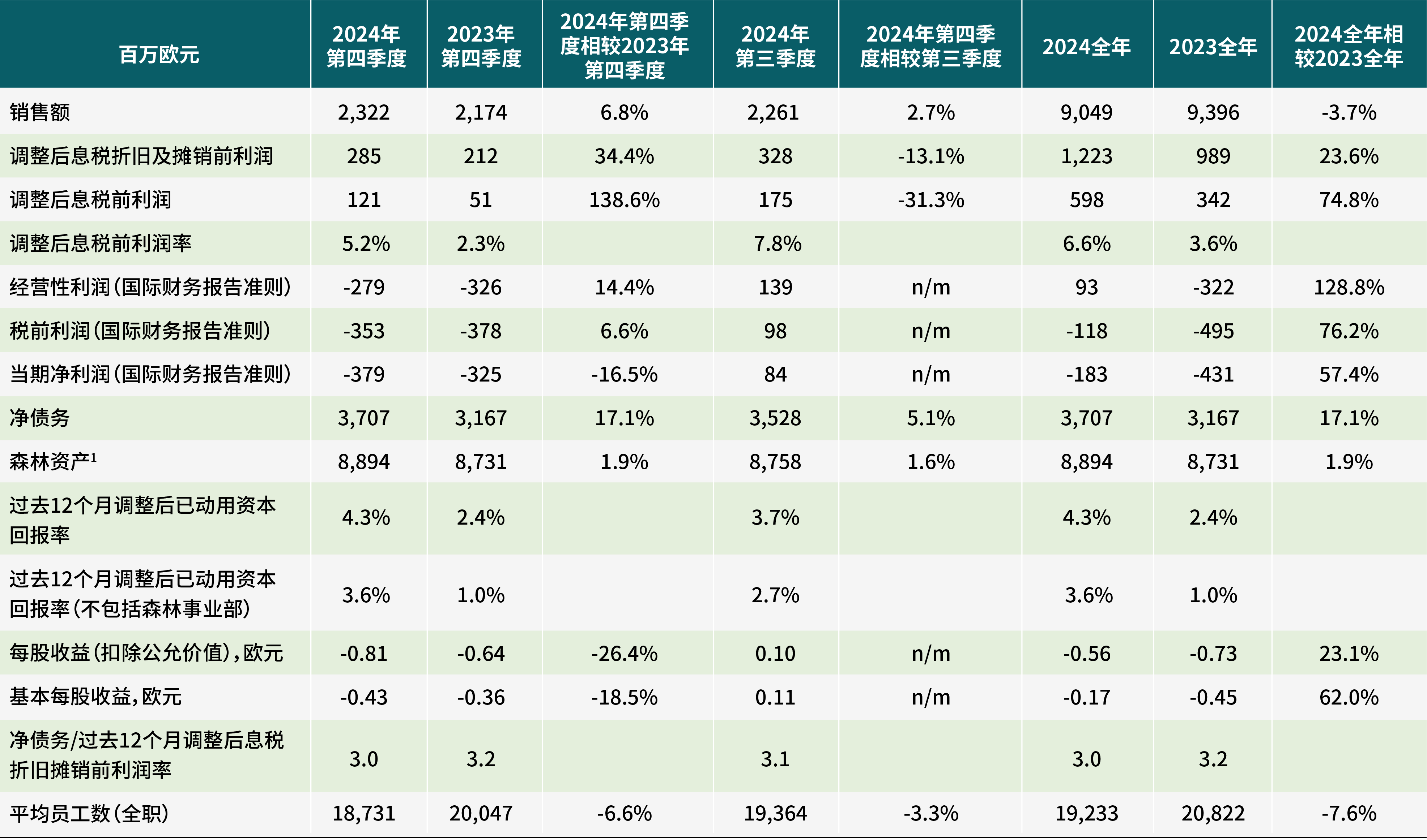 财报速递：宏达高科2024年全年净利润2794.45万元