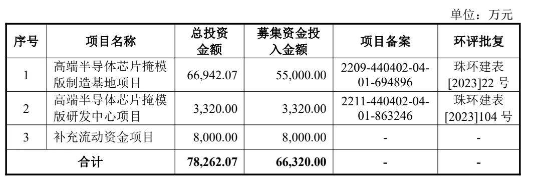 证券之星IPO周报：下周2只新股申购（名单）