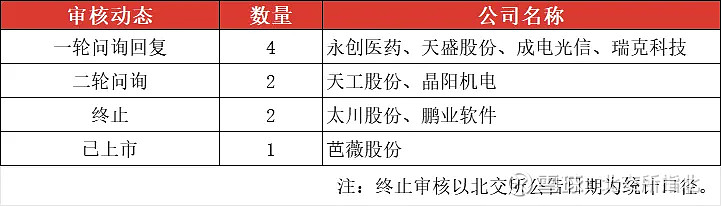 证券之星IPO周报：下周2只新股申购（名单）