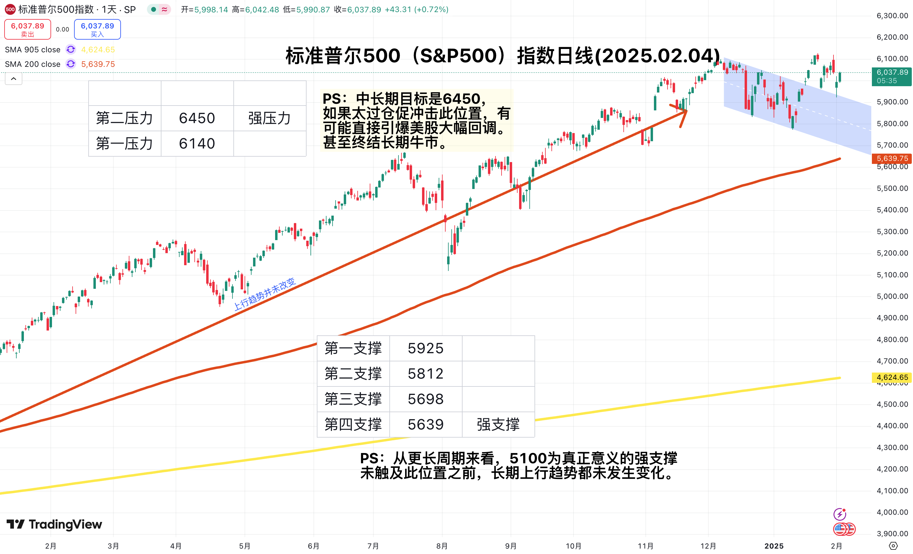 原油月报：EIA下调2025年原油累库幅度预期