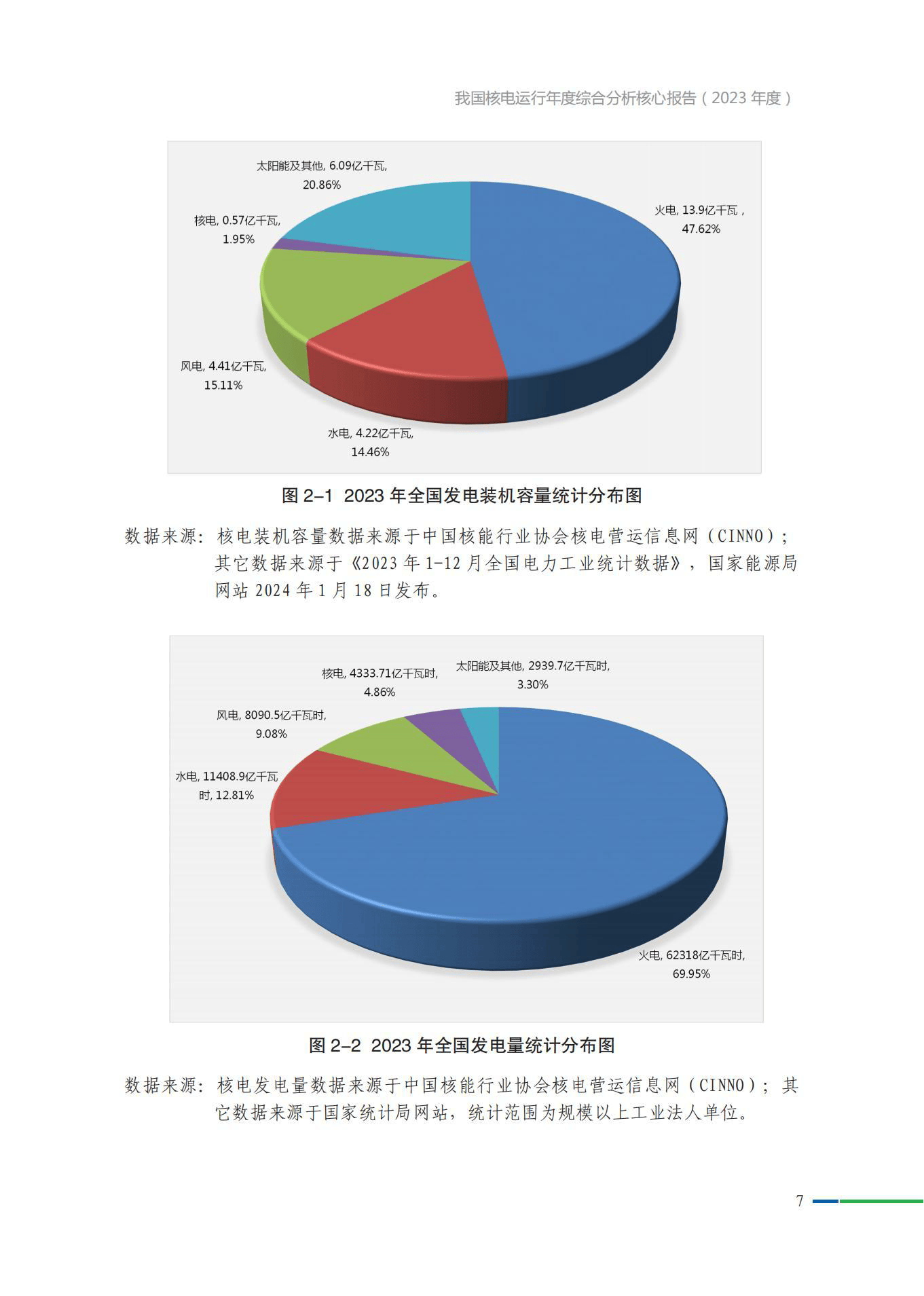 2024年我国核电发电量居全球第二！预计2030年前我国运行核电规模将成世界第一