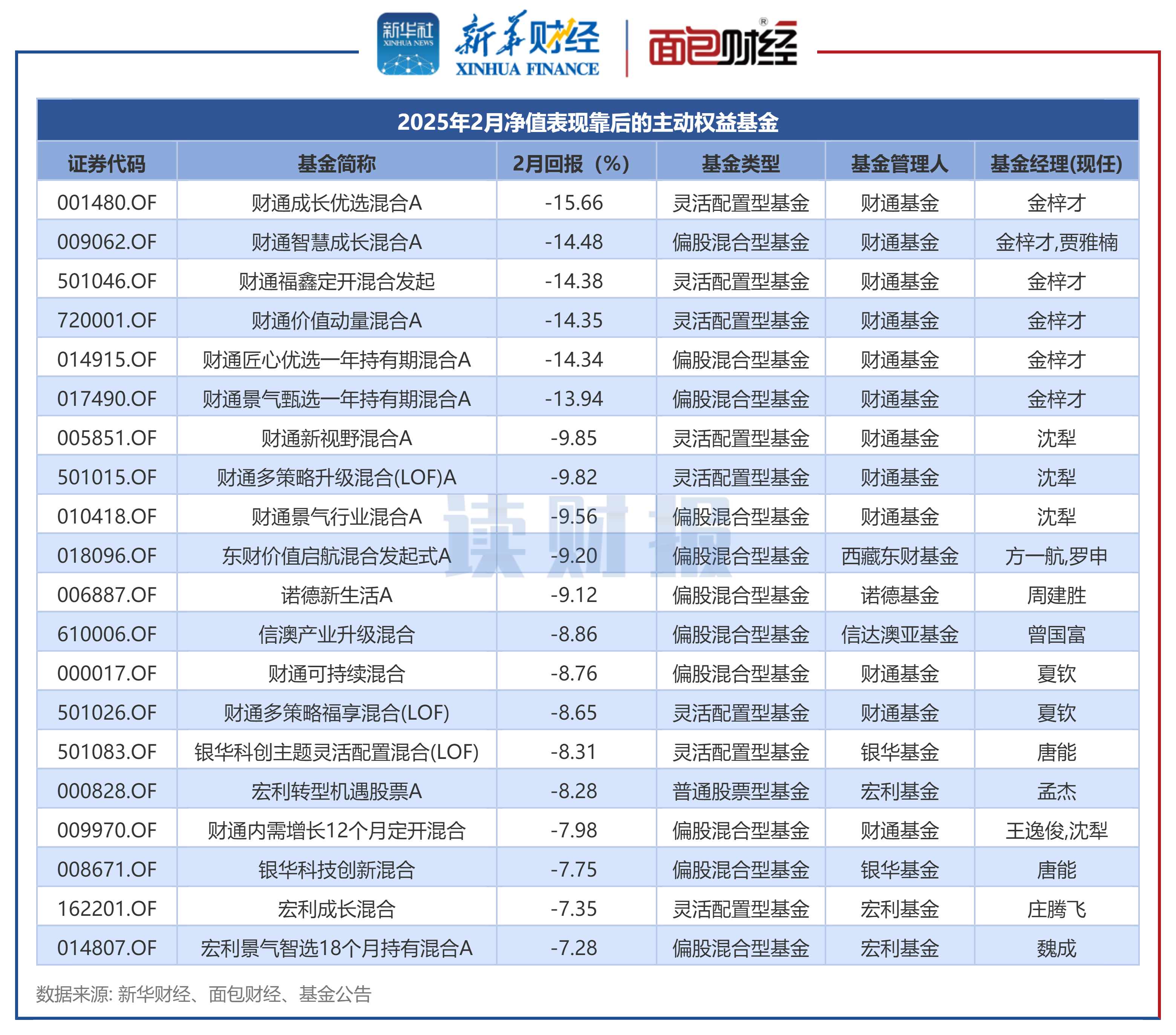 财报速递：光大银行2025年一季度净利润124.64亿元