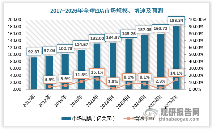 【智能物流装备】行业市场规模：2024年全球智能物流装备行业市场规模约860亿美元 智能仓储装备市场占比约24%