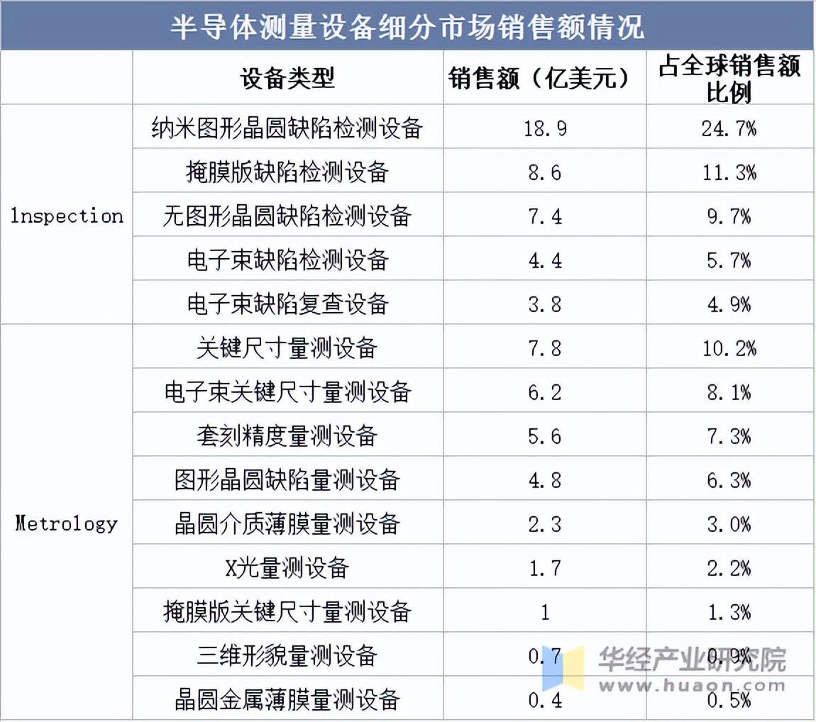 【最全】2025年激光测距仪产业上市公司全方位对比（附业务布局汇总、业绩对比、业务规划等）