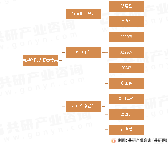 【智能物流装备】行业市场规模：2024年全球智能物流装备行业市场规模约860亿美元 智能仓储装备市场占比约24%