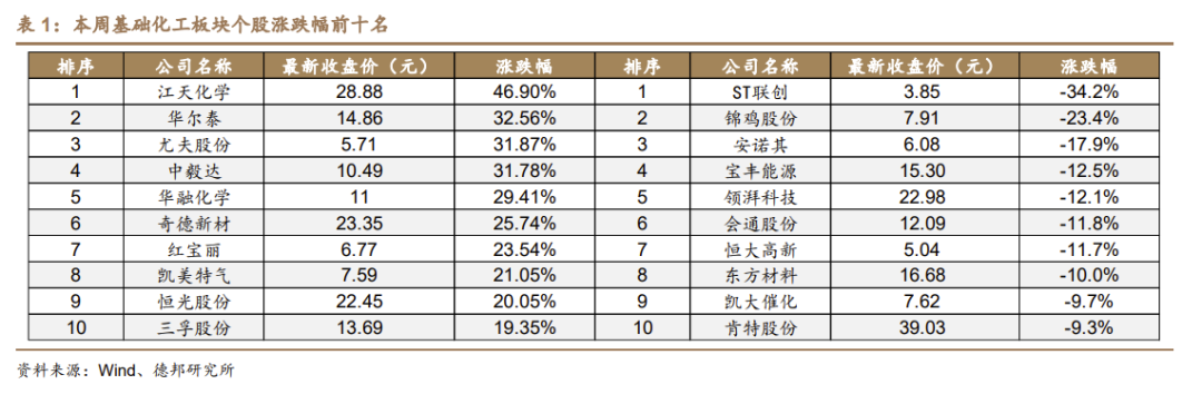 财报速递：中盐化工2025年一季度净利润1727.50万元