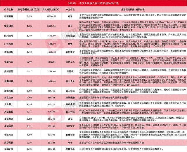 广大特材最新公告：一季度净利润同比增长1489%