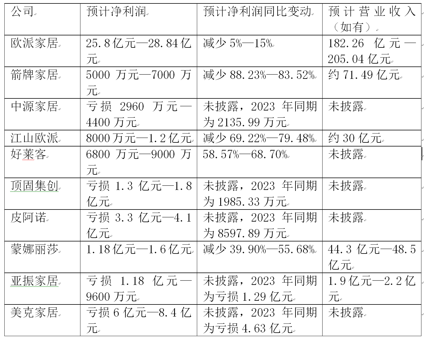 金山办公最新公告：第一季度净利润同比增长9.75%