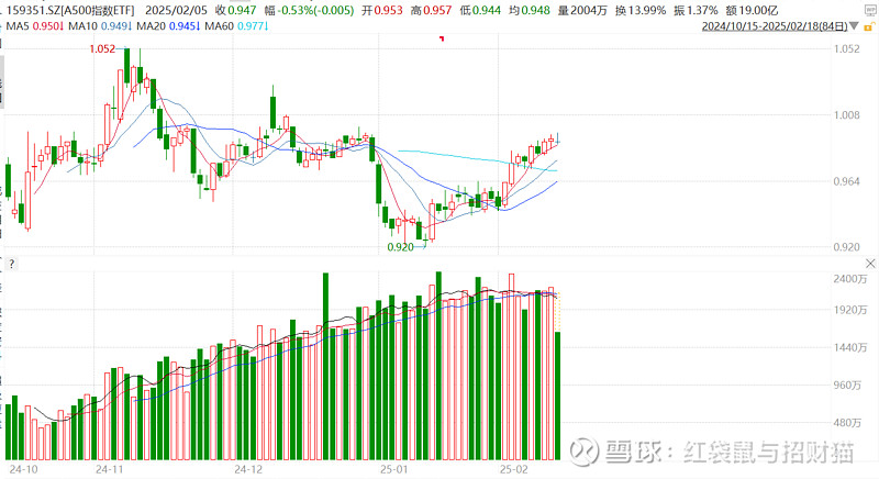 1月社融规模增量为7.06万亿元；去年我国国际收支保持基本平衡丨金融早参