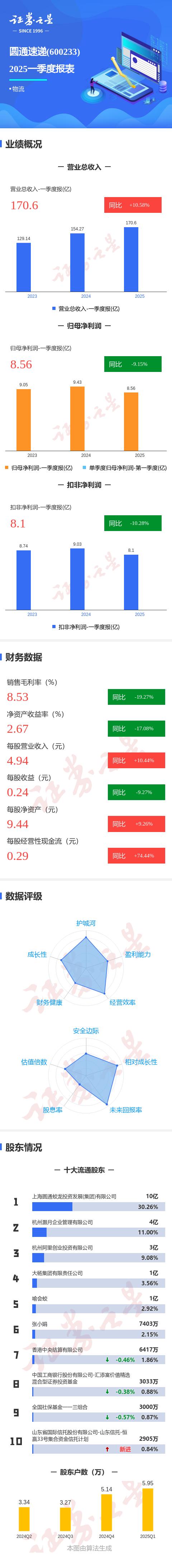 财报速递：永安林业2025年一季度净亏损1892.00万元