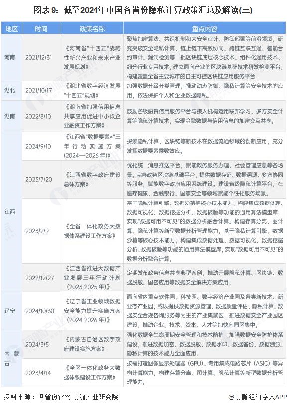 重磅！2025年中国及31省市贵金属材料行业政策汇总及解读（全） 环保与经济协调发展是未来方向