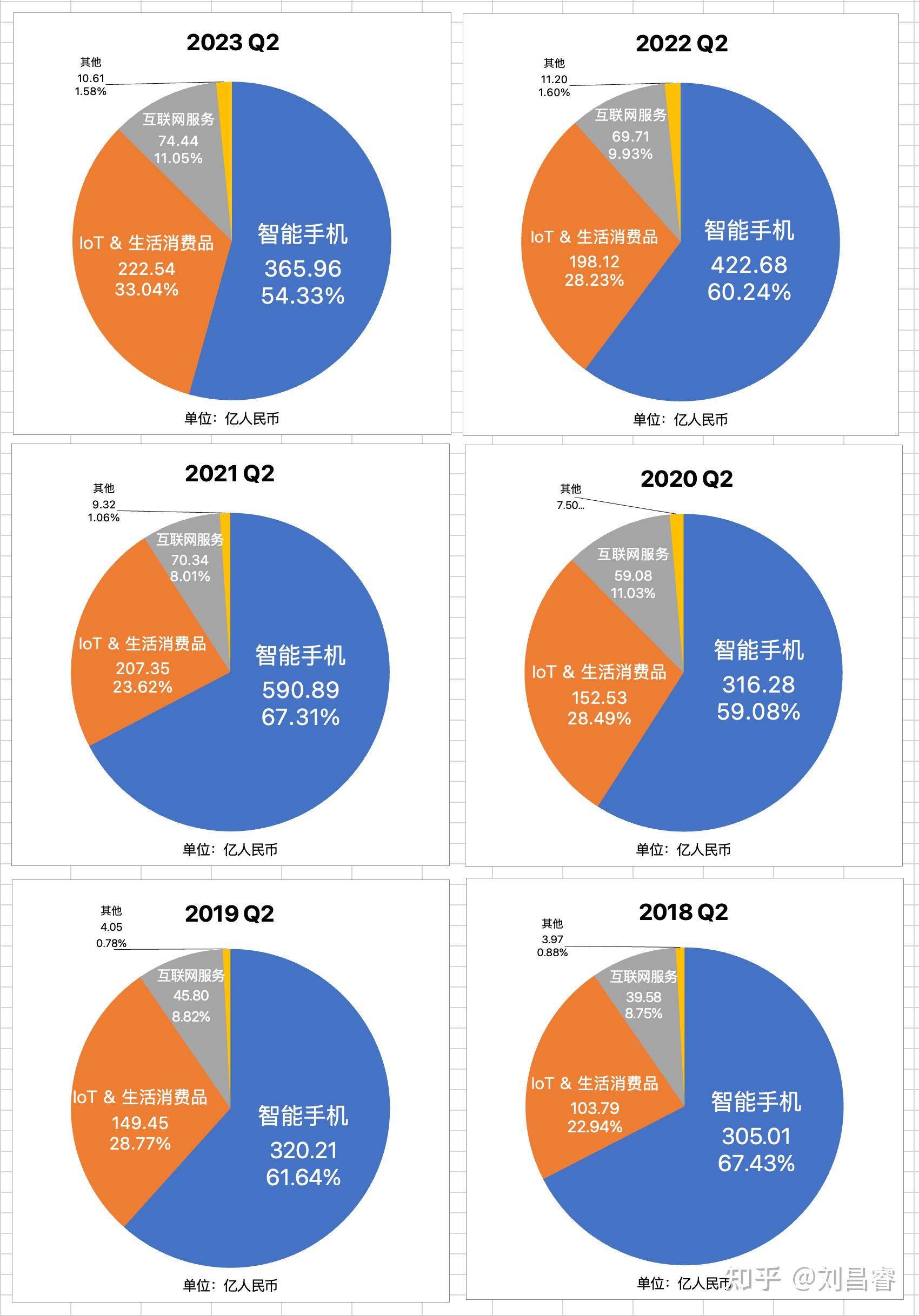 金融壹账通2023年实现营业收入36.7亿元，境外客户收入贡献同比增长超三成