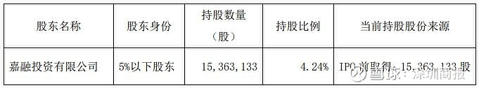 财报速递：宏达股份2025年一季度净亏损3592.81万元