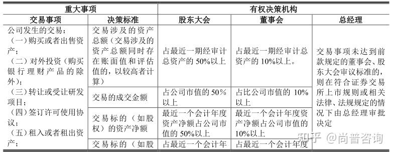 豪森智能：公司建立了与销售收入确认事项相关的内部控制机制