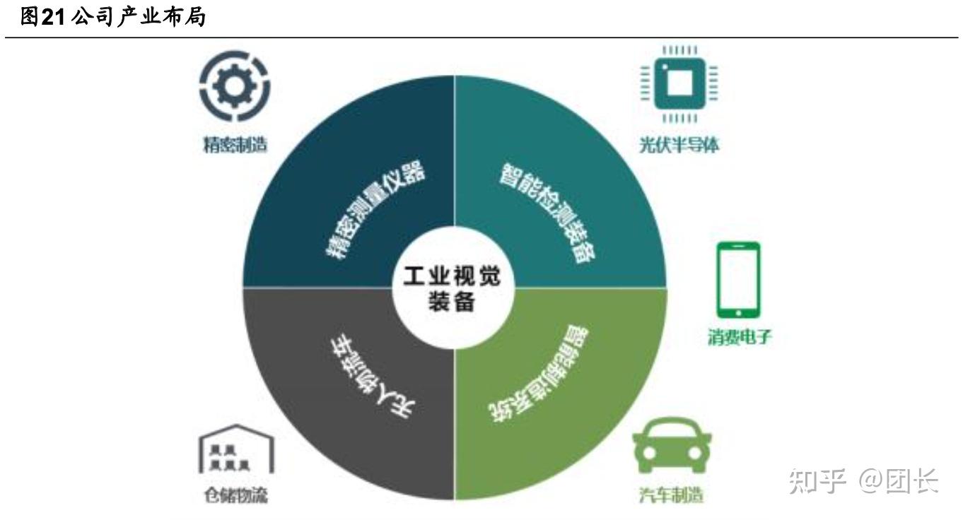 豪森智能：公司建立了与销售收入确认事项相关的内部控制机制