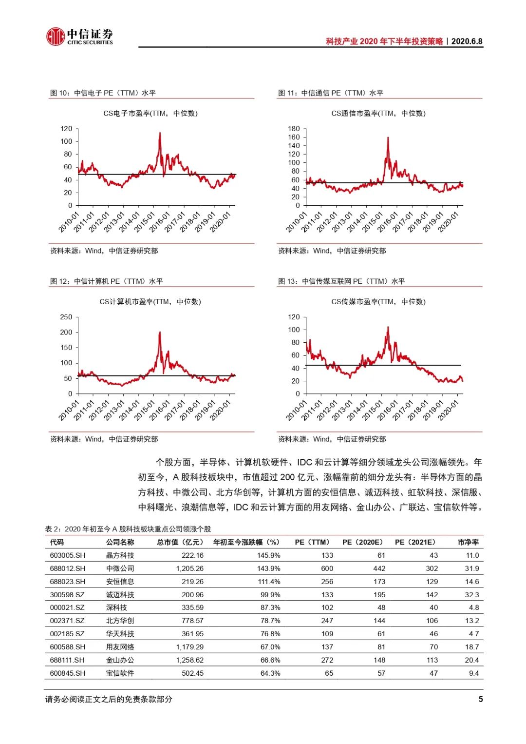 电子行业专题报告：中美关税对垒，产业升级趋势明确，自主可控全面加速