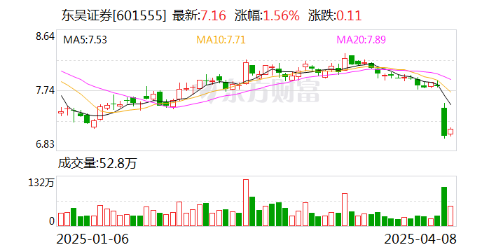 伊利2025年一季度营收330.18亿元 扣非归母净利46.29亿元 实现超预期增长
