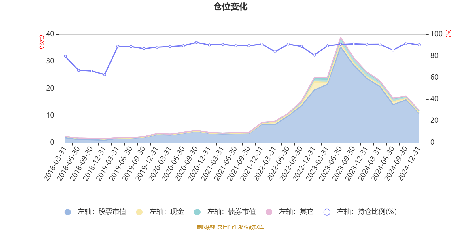 中芯国际：公司2024年第四季度平均产能利用率为85.5%
